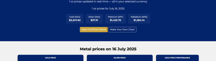 GoldSilverPrice.eu